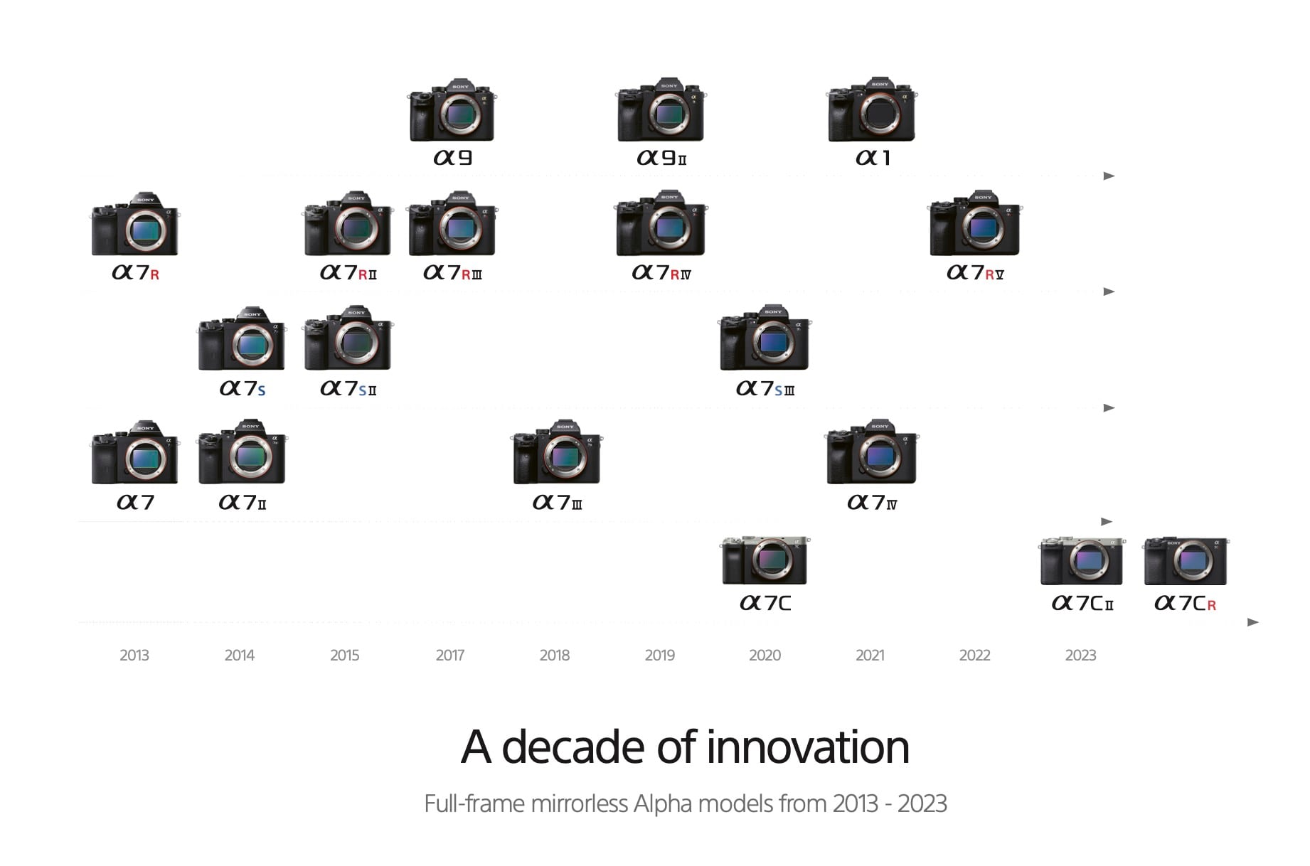 Alpha FF infographic 